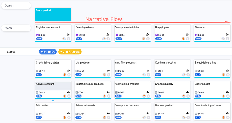User story map - Features