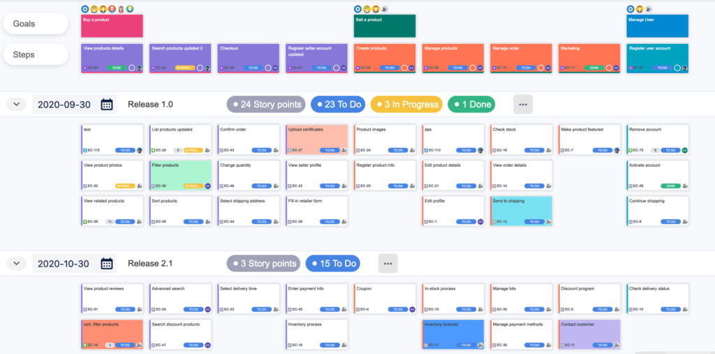 How to plan your first product demo using user story map?
