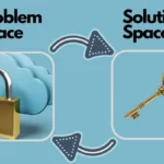 Problem space vs solution space