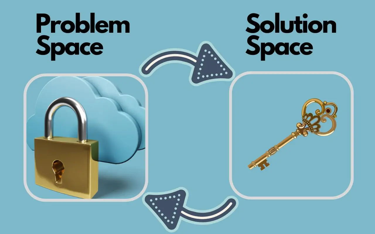 Problem space vs solution space