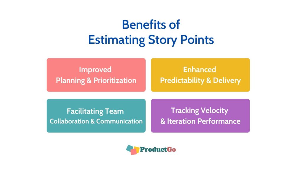 The Importance of Estimating Story Points for User Stories