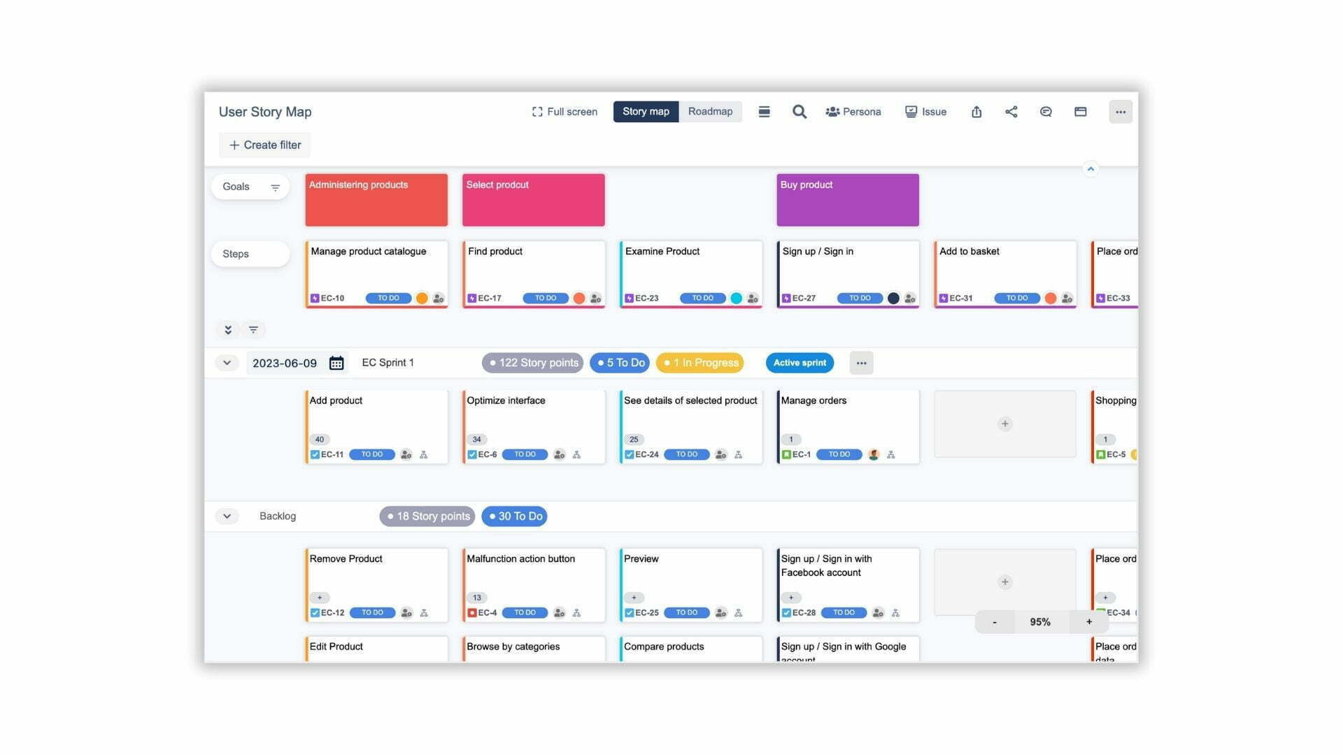 Sprint Planning with User Story map