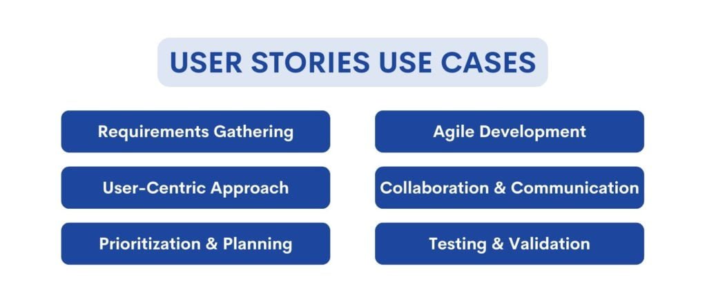 User Stories Use Case